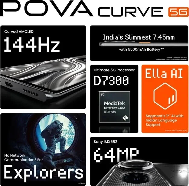 Tecno Pova Curve 5G-Global Version-Dual SIM-6GB RAM 144 Hz Curved AMOLED-Silver gallery