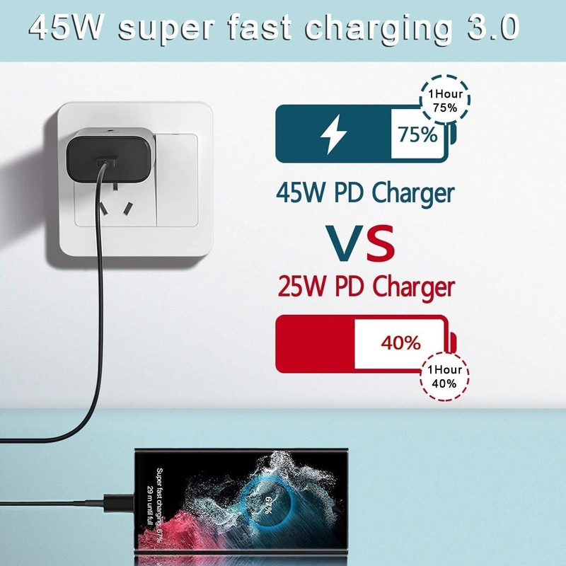 45W Wall Adapter Fast Power Phone Charging Cord For Samsung Galaxy S22 S23 S24+A gallery