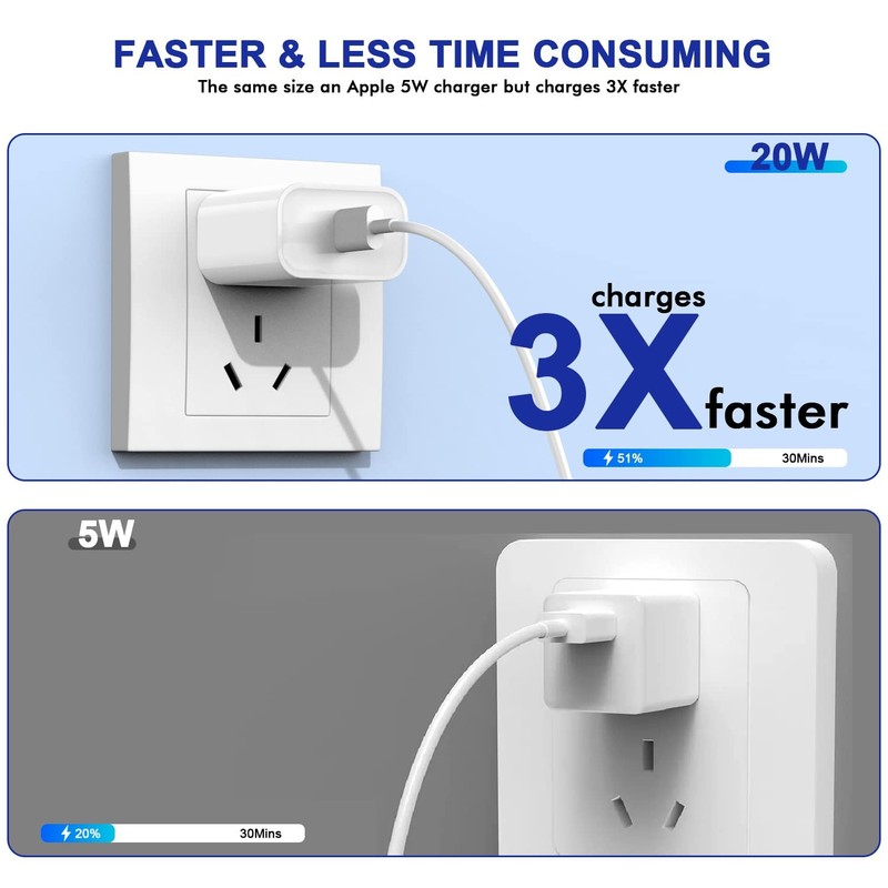 20W USB C Charger Adapter, 3-Pack iPhone 15/16/17 Charge Block Power Delivery gallery