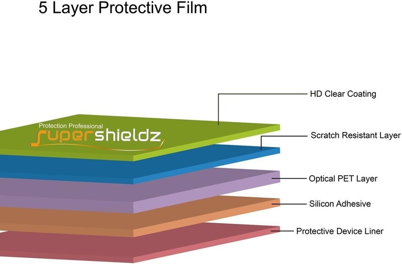 3 Pack High Definition Clear PET Screen Protector for Samsung Galaxy S26 gallery