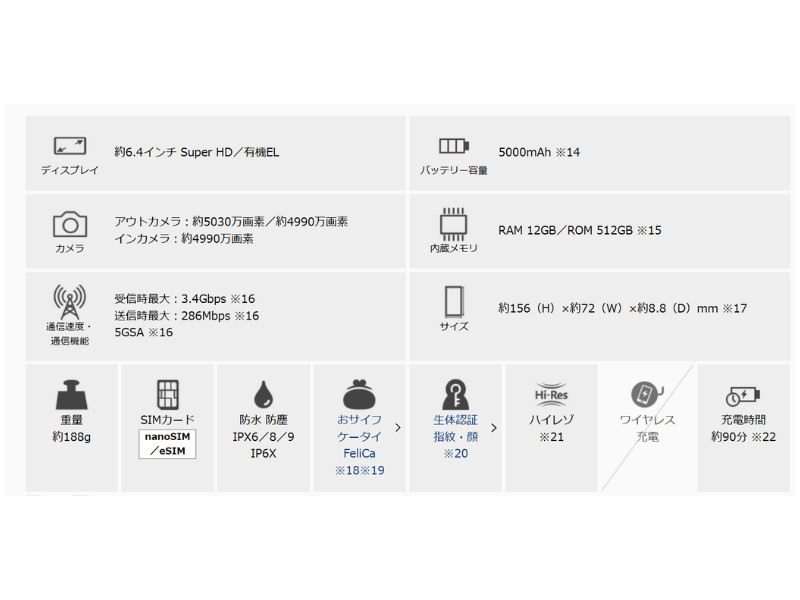 FCNT arrows Alpha F-51F 5G 512GB/12GB Unlocked docomo Japan Model White 2025 gallery