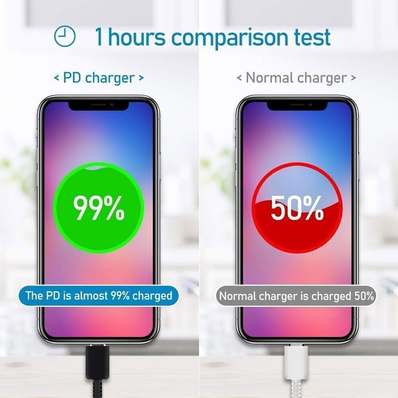 Super Fast Wall Charger+Cable 45W Type USB C For Samsung Galaxy S23 S22 S21 S24 gallery
