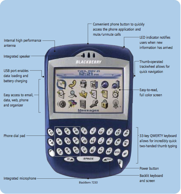 Brand New Blackberry 7230 RARE Collectible PDA Device! RIM First PDA Cell Phone