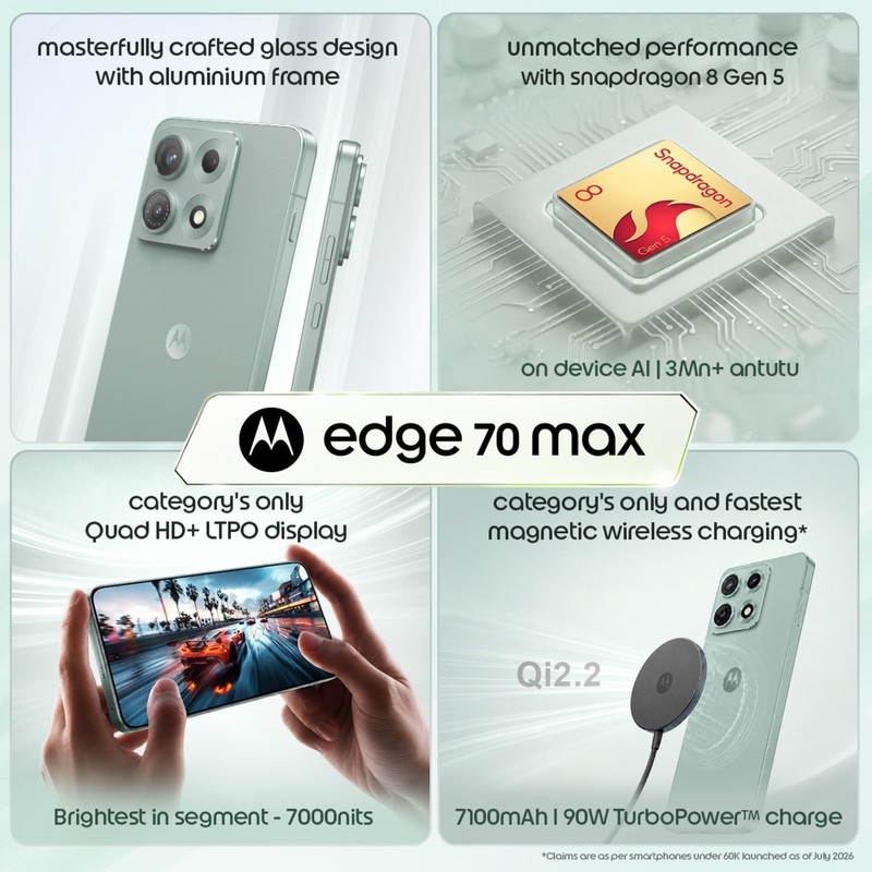 Motorola Edge 70 Max 5G | Dual SIM | 256GB | Aqua Gray | Global Version | eSIM gallery
