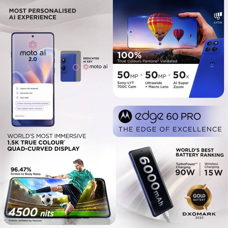 MOTOROLA Edge 60 Pro 5G (Blue 256GB 8GB RAM) Dimensity 8350 Global Version. gallery
