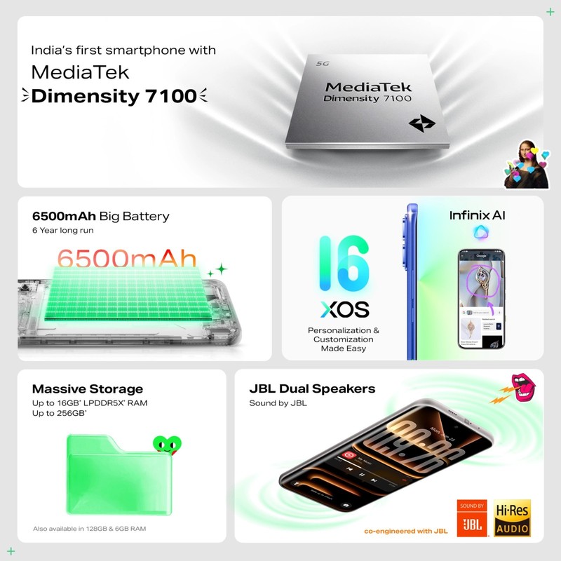 Infinix Note edge (Lunar Titanium, 128 GB) (6 GB RAM) Octa Core Processor gallery